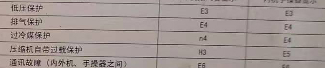 任城空调电话在哪里找